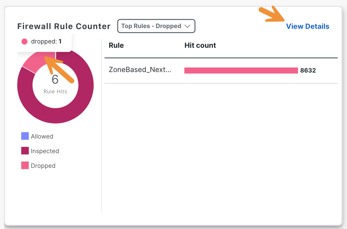 FW rule counter details