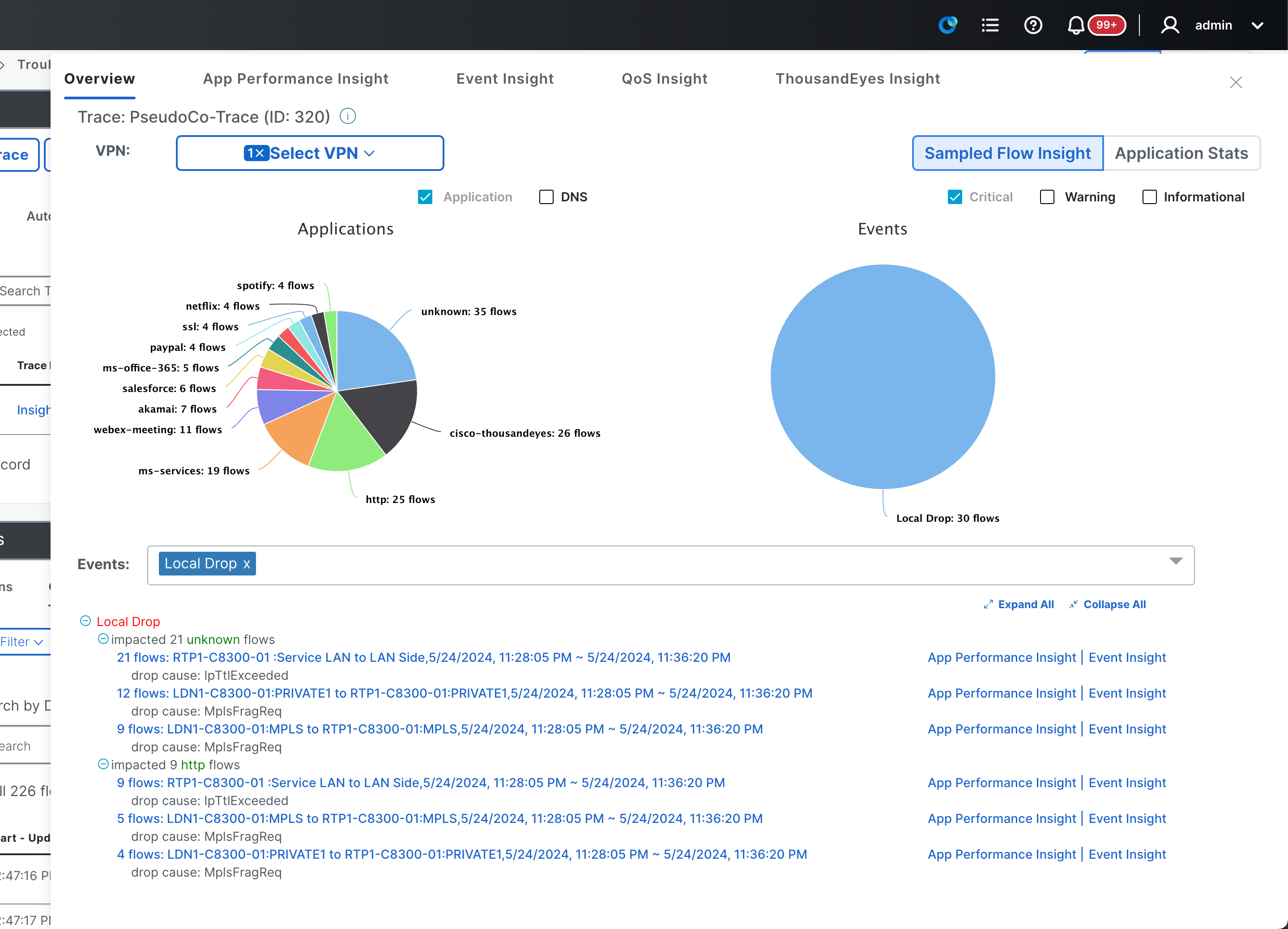 Insight summary overview