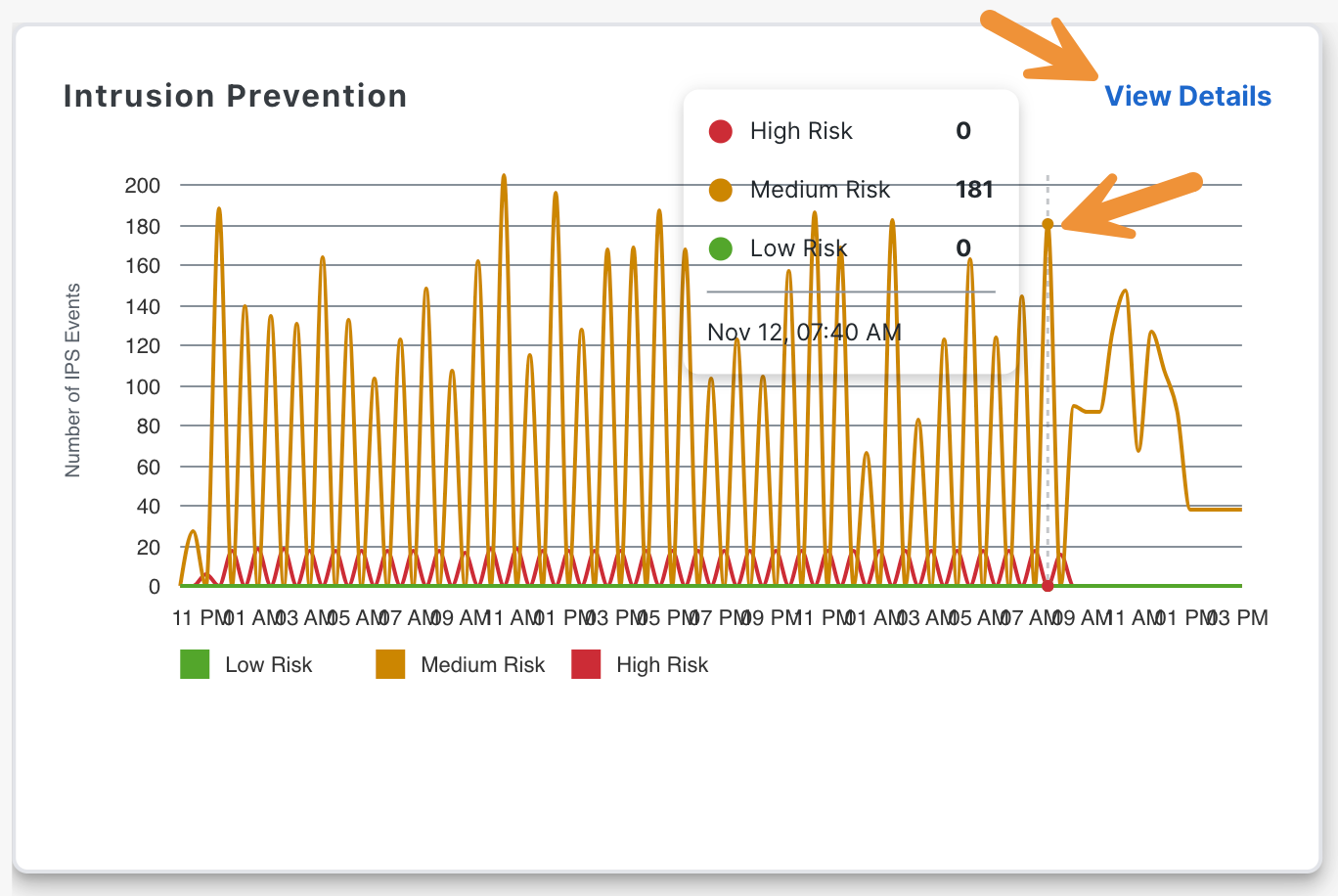 IPS dashboard