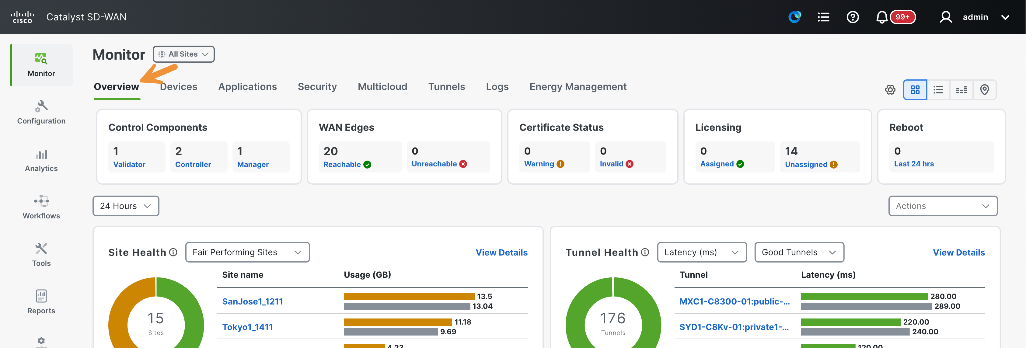 Overview return