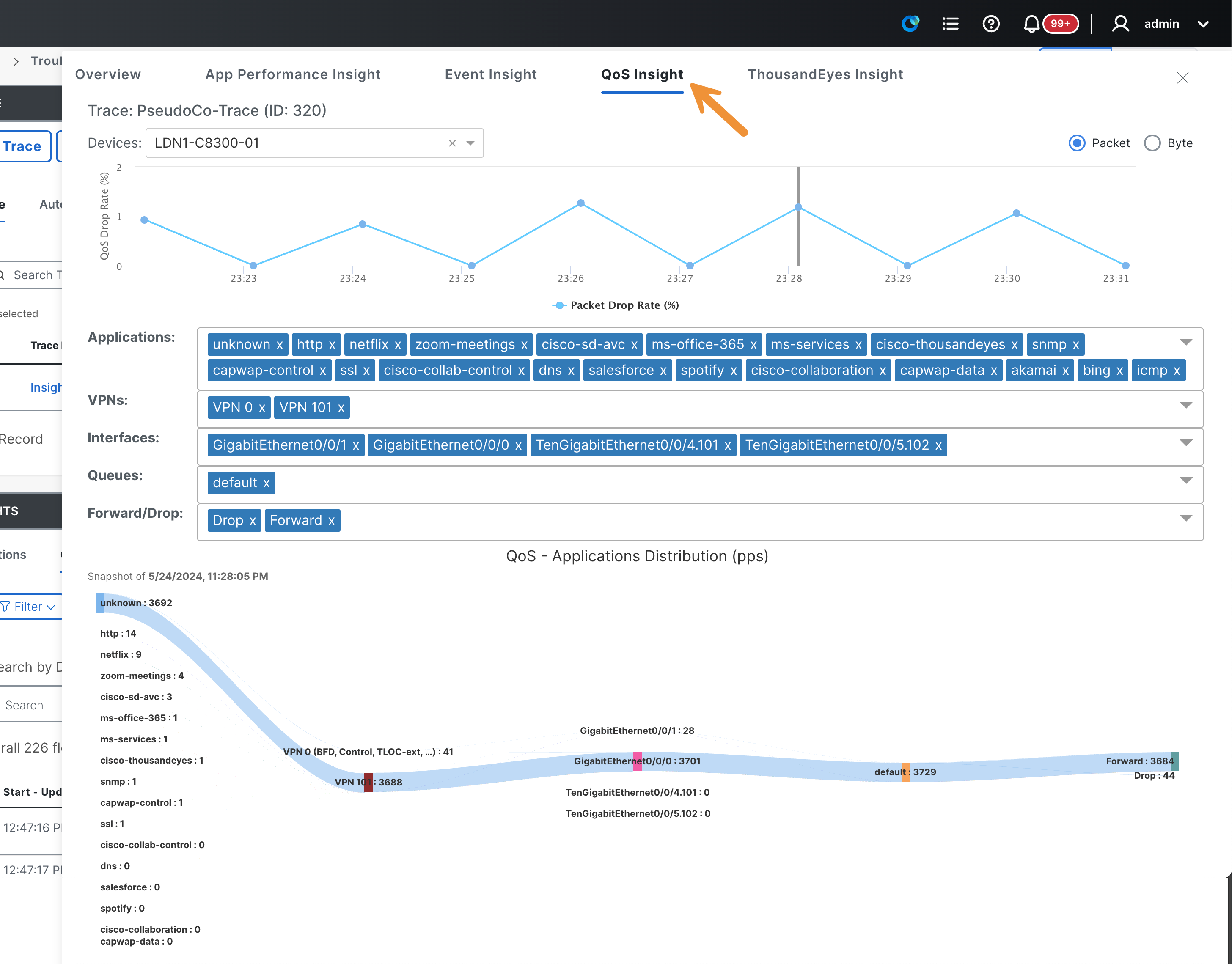 QoS insight