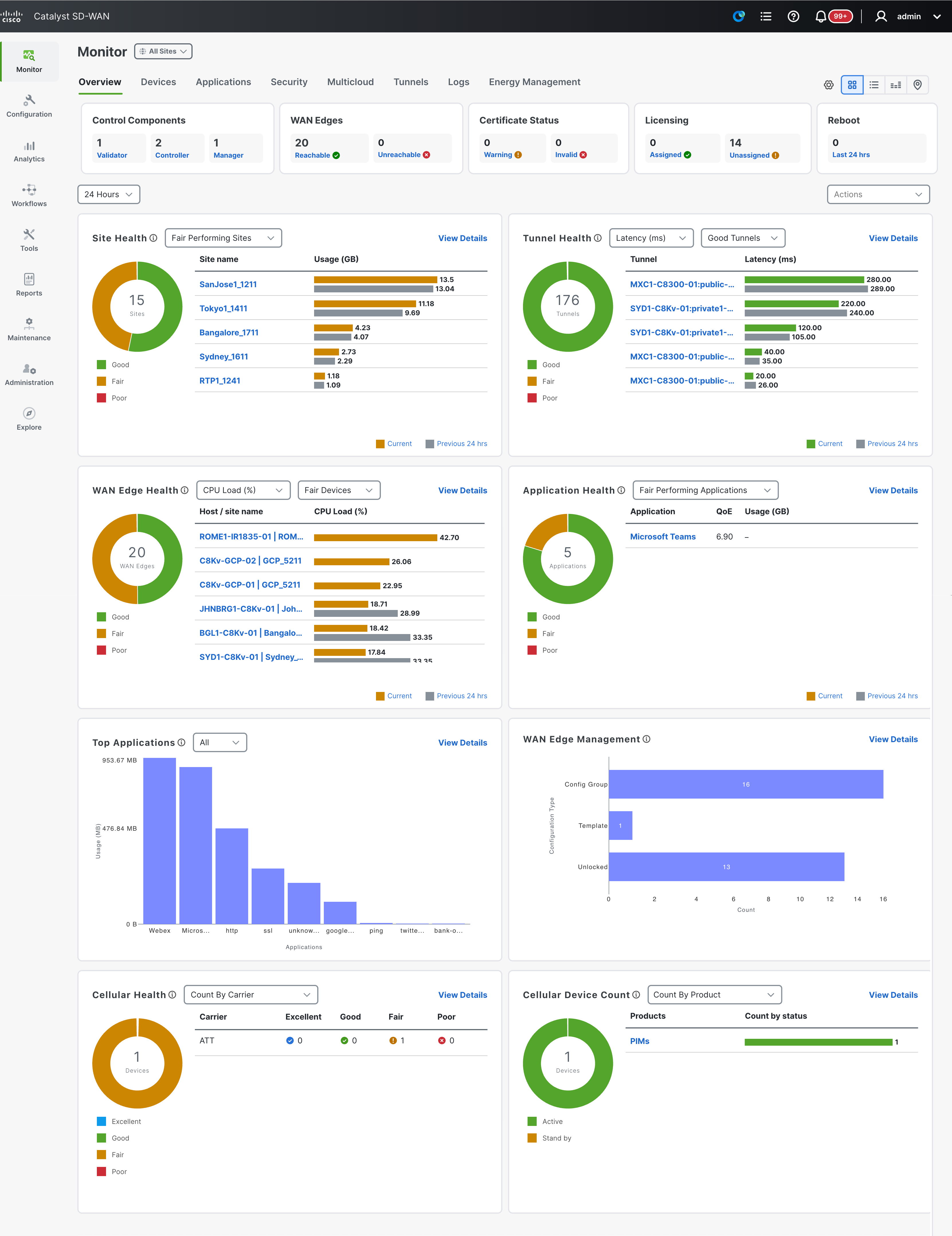 SD-WAN Manager Overview