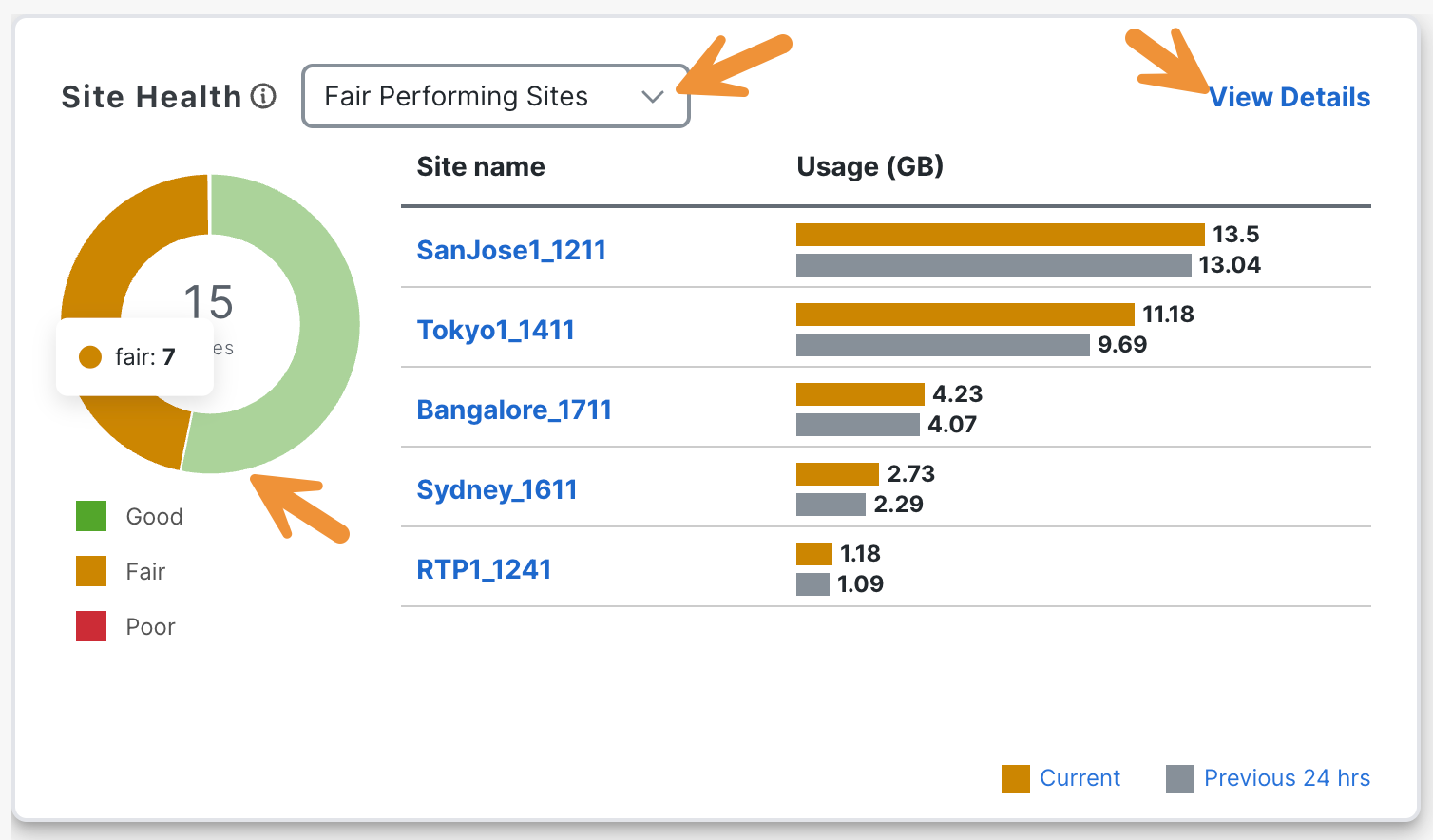 Site health details