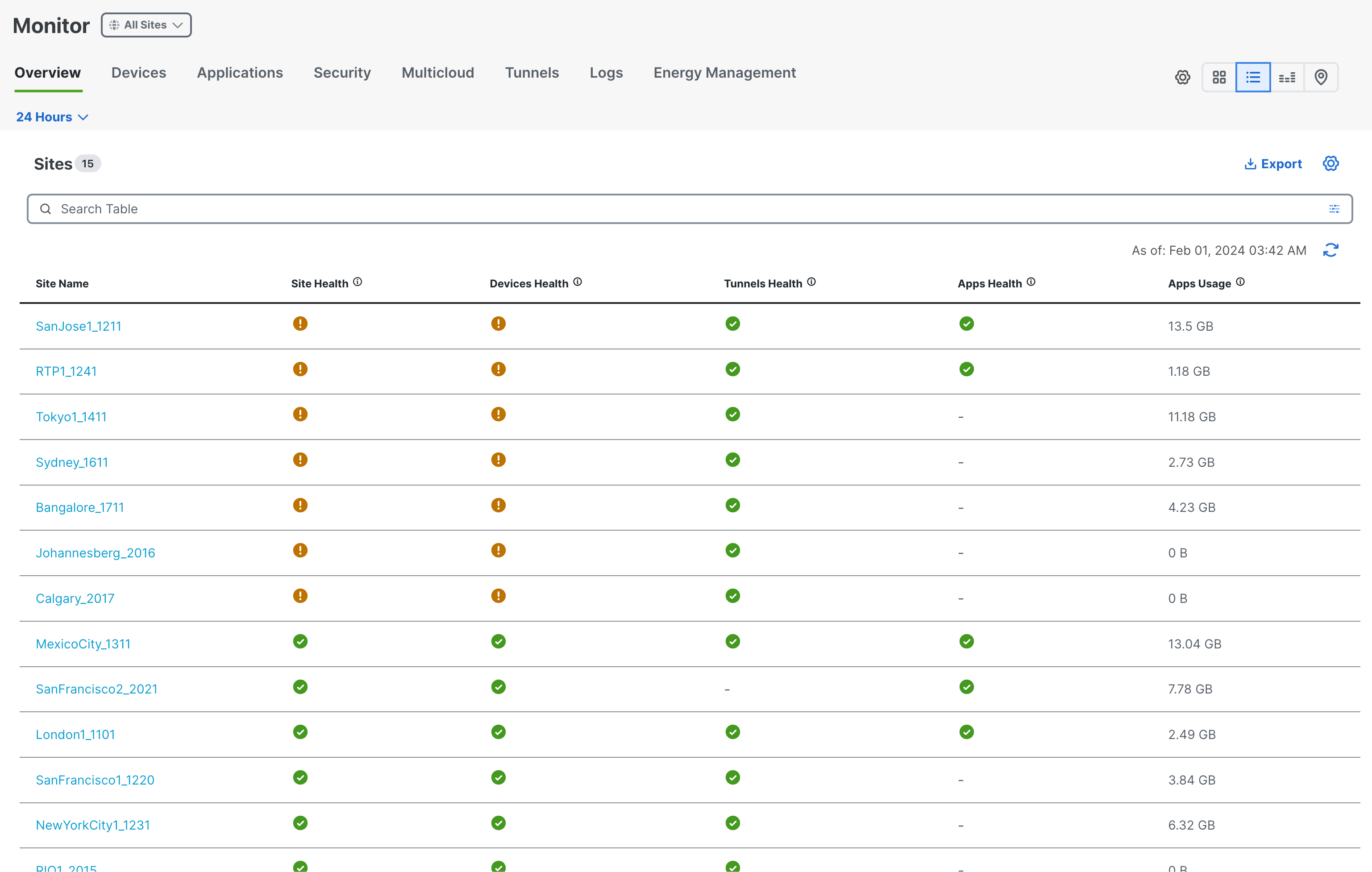 Site Health Details