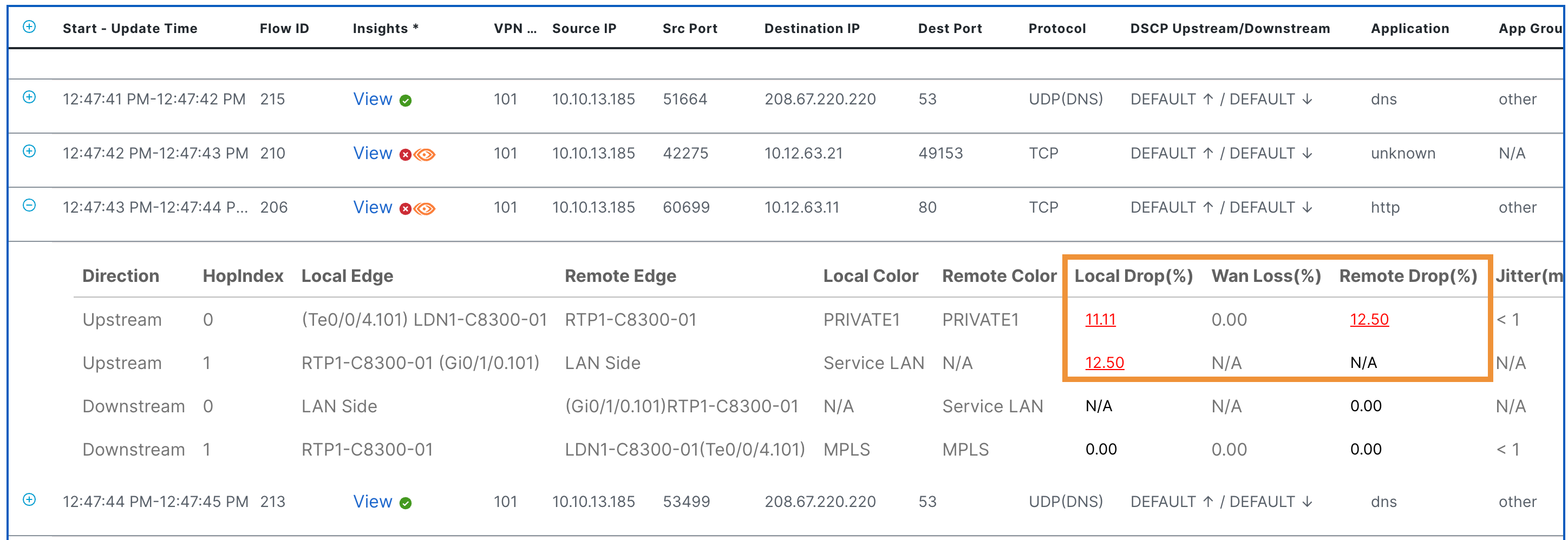 TE NWPI flow details
