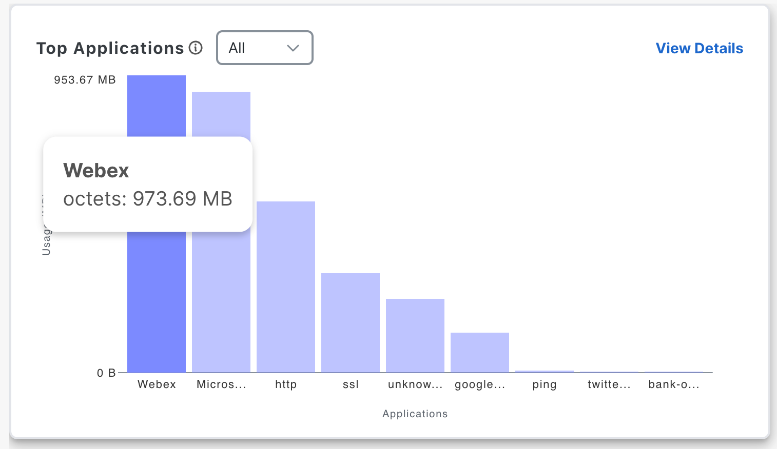 Top apps graph