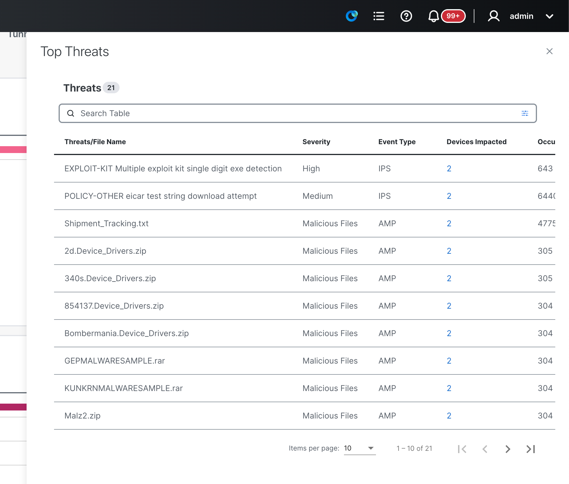 Top threats slide out