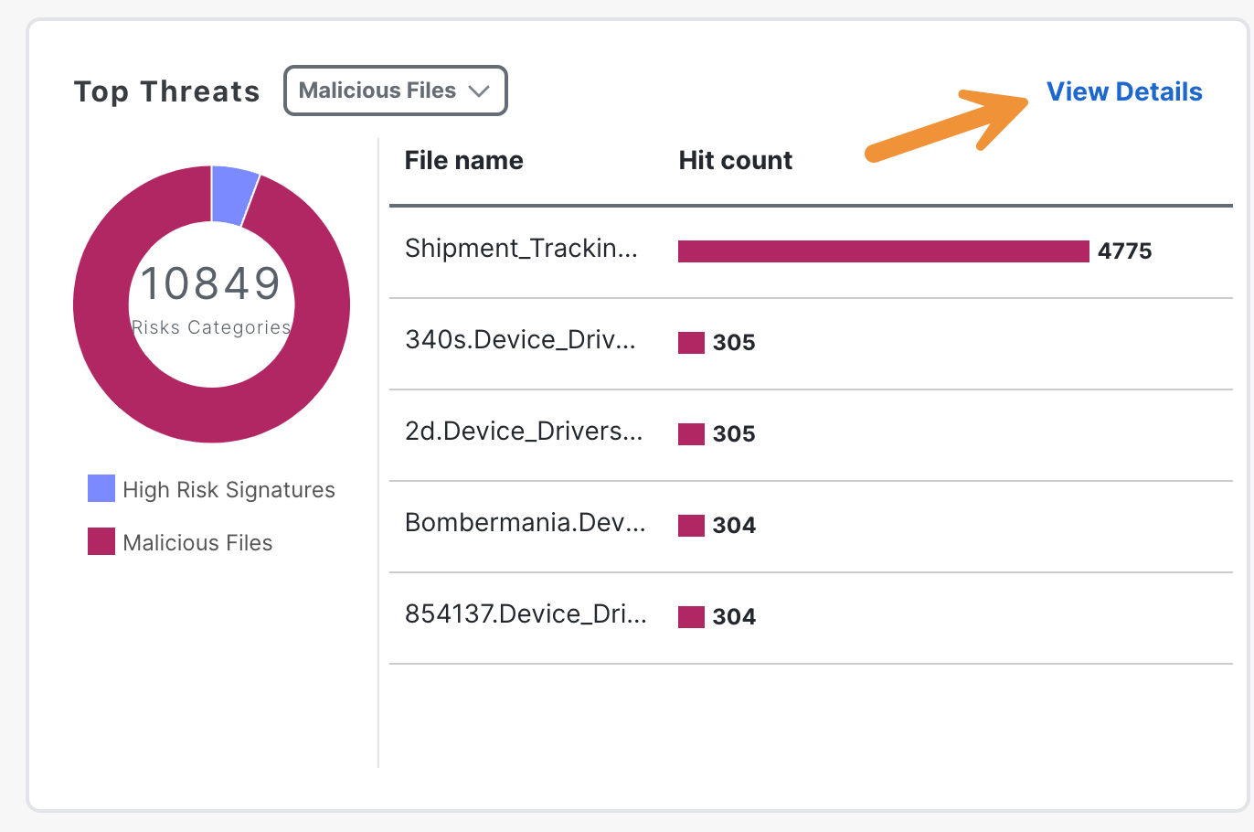 Top threats view details
