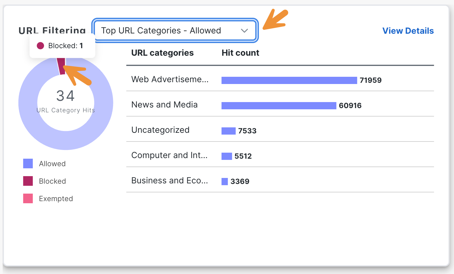 URL filtering graph